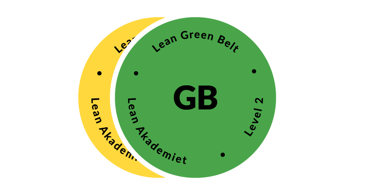 Lean Green Belt - header