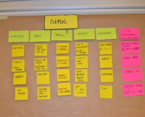 Billede af SIPOC - forklaring af hvad det er