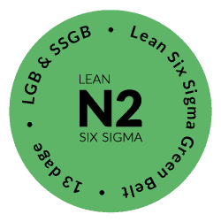Lean Six Sigma Green Belt knude (LS)