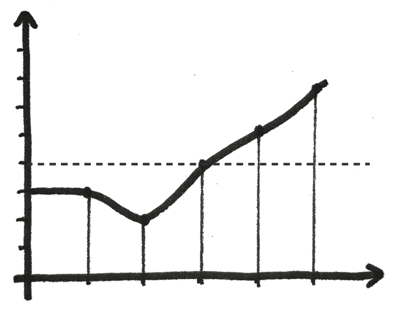 konsulent model