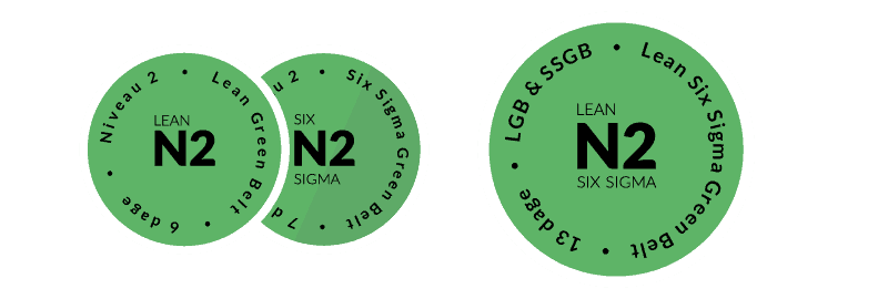 Lean Green Belt og Six Sigma Green Belt header (LS)