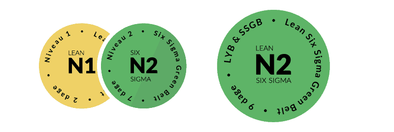 Lean Yellow Belt og Six Sigma Green Belt header (S)