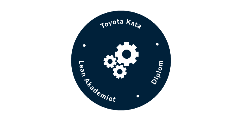 Toyota Kata - header