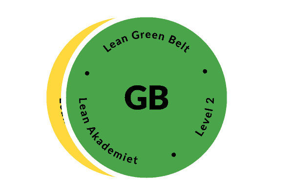 Lean Green Belt - container